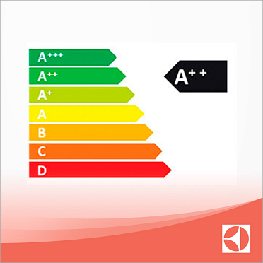 Класс энергопотребления A++