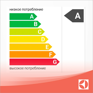 Класс энергопотребления A