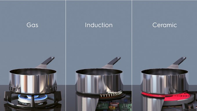 Варочная панель Electrolux IPEV644RBC preview 6