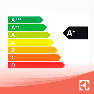 Класс энергопотребления A+